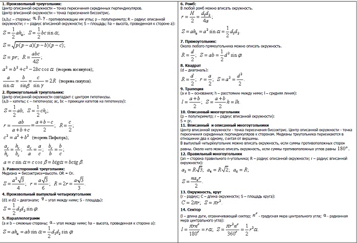 Все формулы по геометрии 7-9 класс